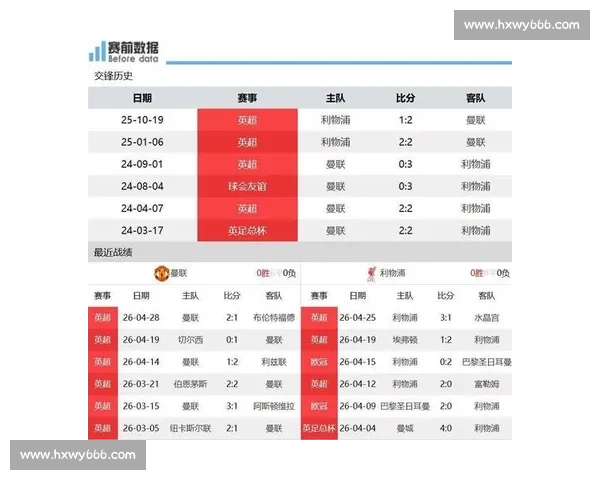 英超焦点大战利物浦对阵曼联直播全程解析与看点前瞻阵容走势与胜负预测